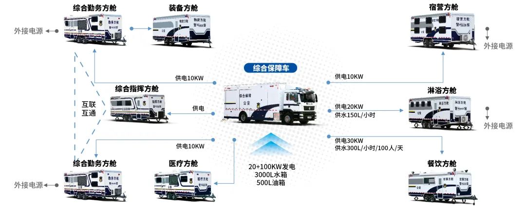 永盈会专用车亮相全球公共安全合作论坛（连云港），为全球普遍安全建设贡献力量