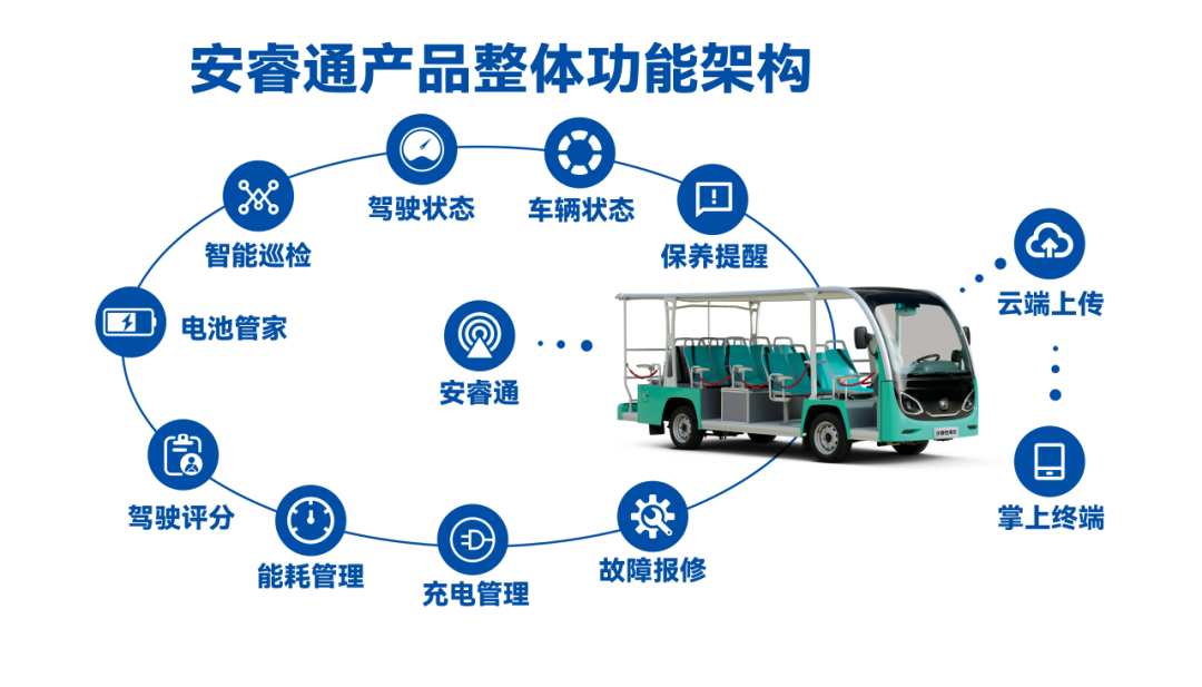 永盈会观光车|2024承载梦想，2025为青春加电启航新篇章