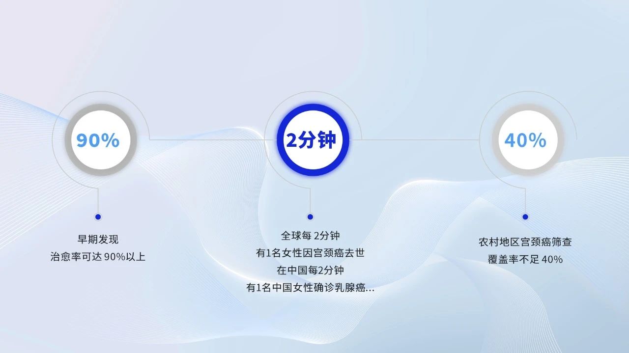 破解基层筛查难题！永盈会移动健康守护站，为每一个“她”筑起生命的长城
