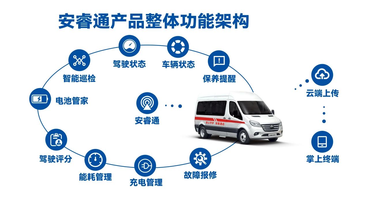 让医疗资源“跑起来”，永盈会轻客医疗车破解基层医疗痛点，助力健康中国建设