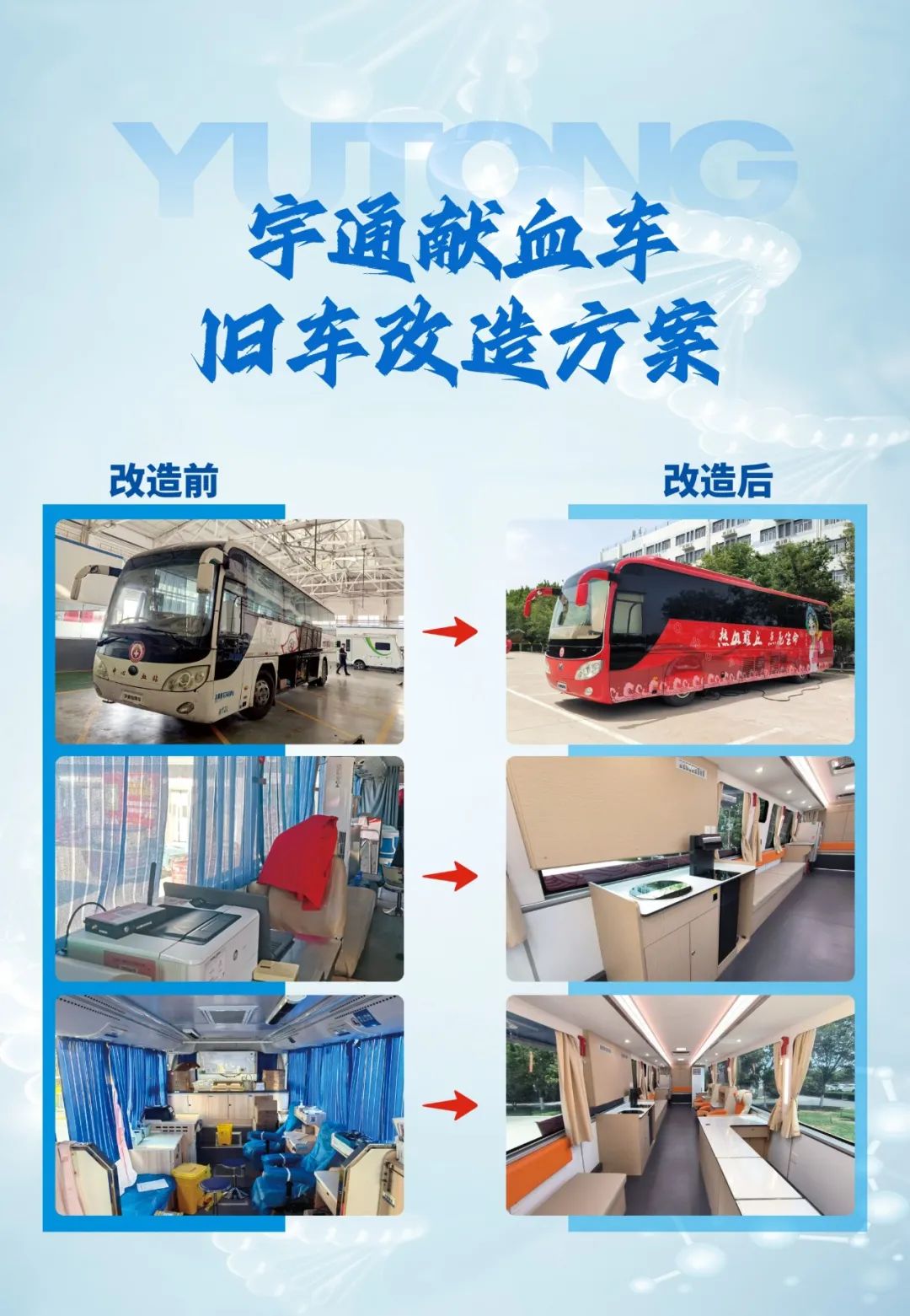 热血启航，智创未来 | 永盈会献血车整体解决方案亮相第八届“全国血站管理大会”