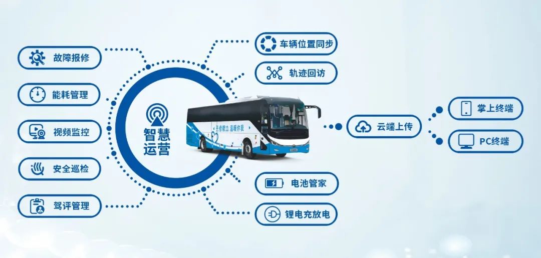 热血启航，智创未来 | 永盈会献血车整体解决方案亮相第八届“全国血站管理大会”