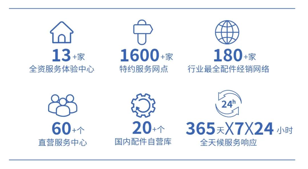 背后“奥秘”解读 | 永盈会校园通勤车如何助力校园通勤安全高效运营？