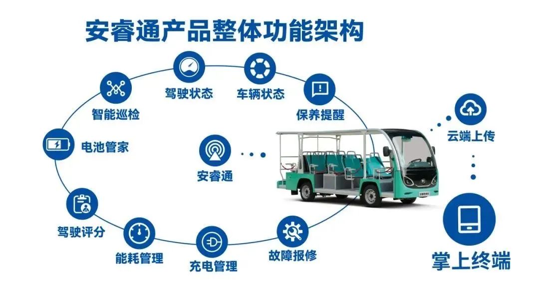 背后“奥秘”解读 | 永盈会校园通勤车如何助力校园通勤安全高效运营？
